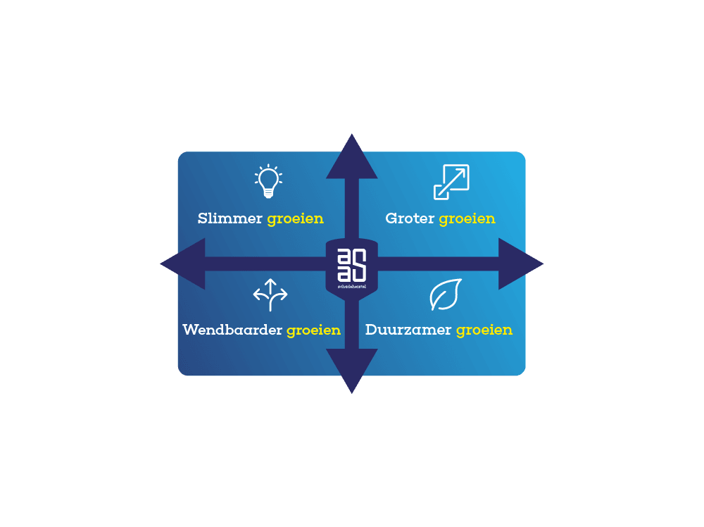 https://cms.aas-schadeherstel.nl/assets/visie-2030def.png
