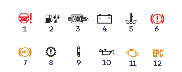Symbolen in de auto die een defect aangeven